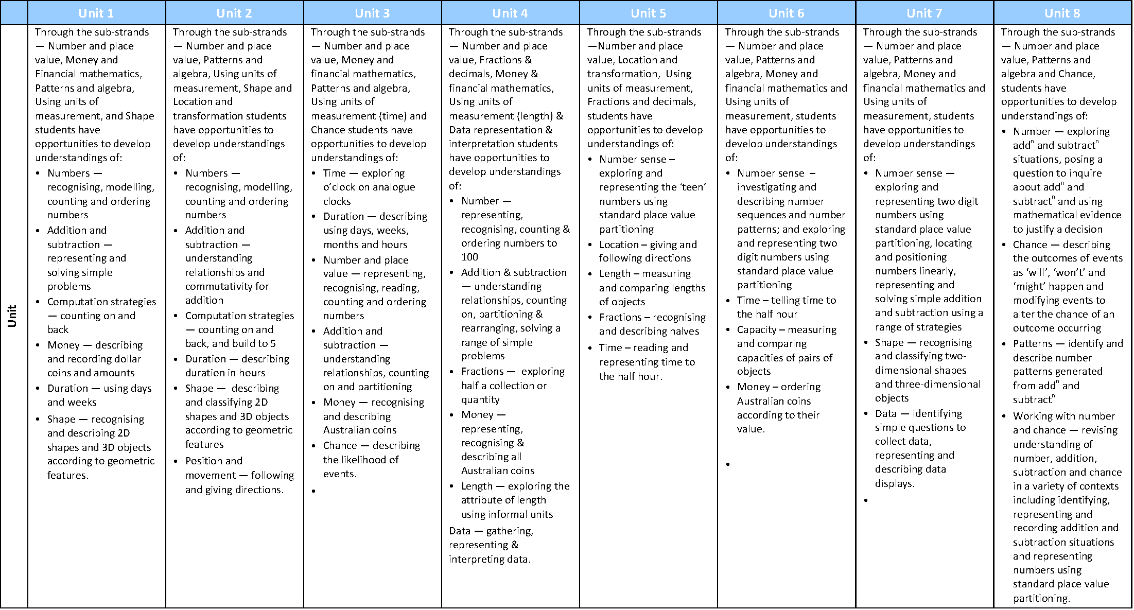 english for grade 1 teaching Year 1 Mathematics